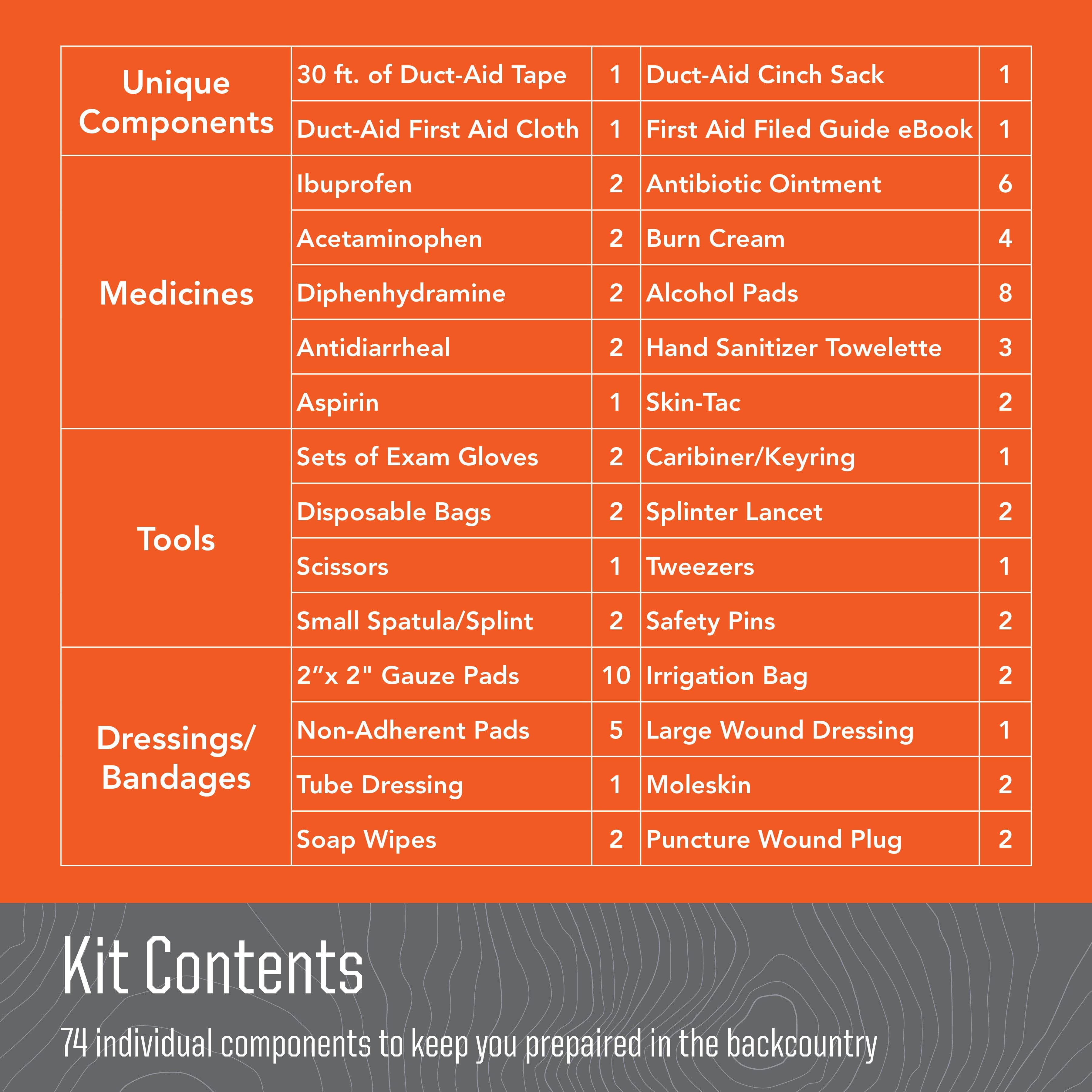 Duct-Aid ULTIMATE EDC FIRST-AID KIT